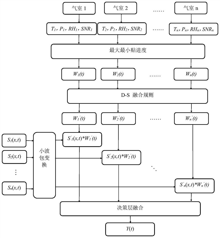 Open type multi-air-chamber method soil respiration value monitoring method