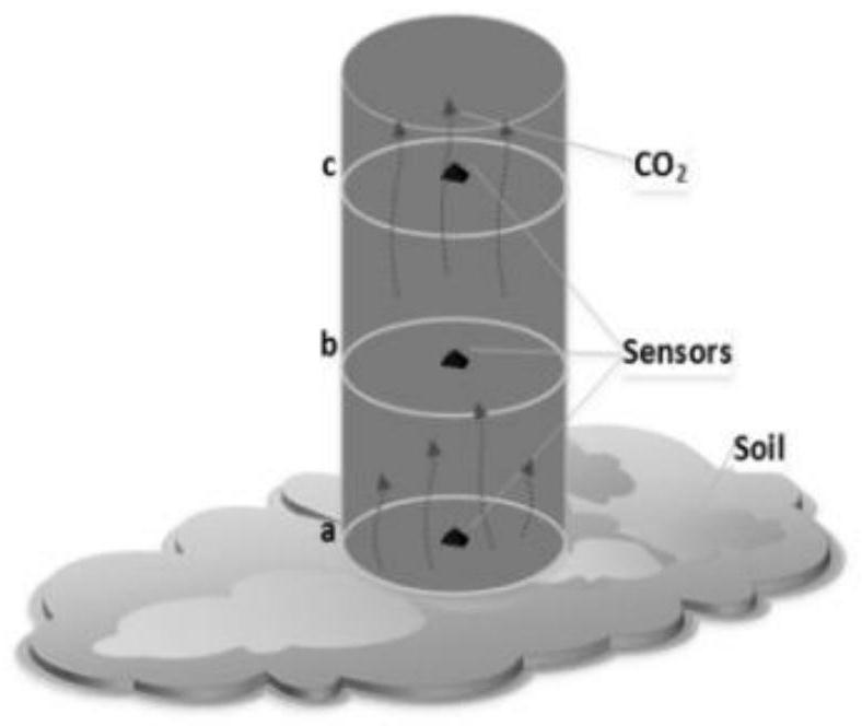 Open type multi-air-chamber method soil respiration value monitoring method