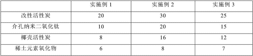 Environmental filter element material for air purifier