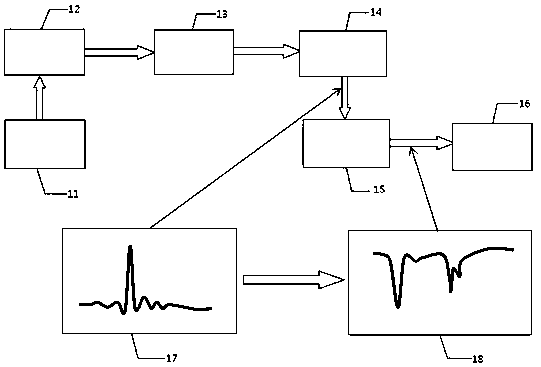 Method for detecting freshness of refrigerator food and refrigerator