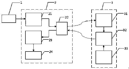 Method for detecting freshness of refrigerator food and refrigerator