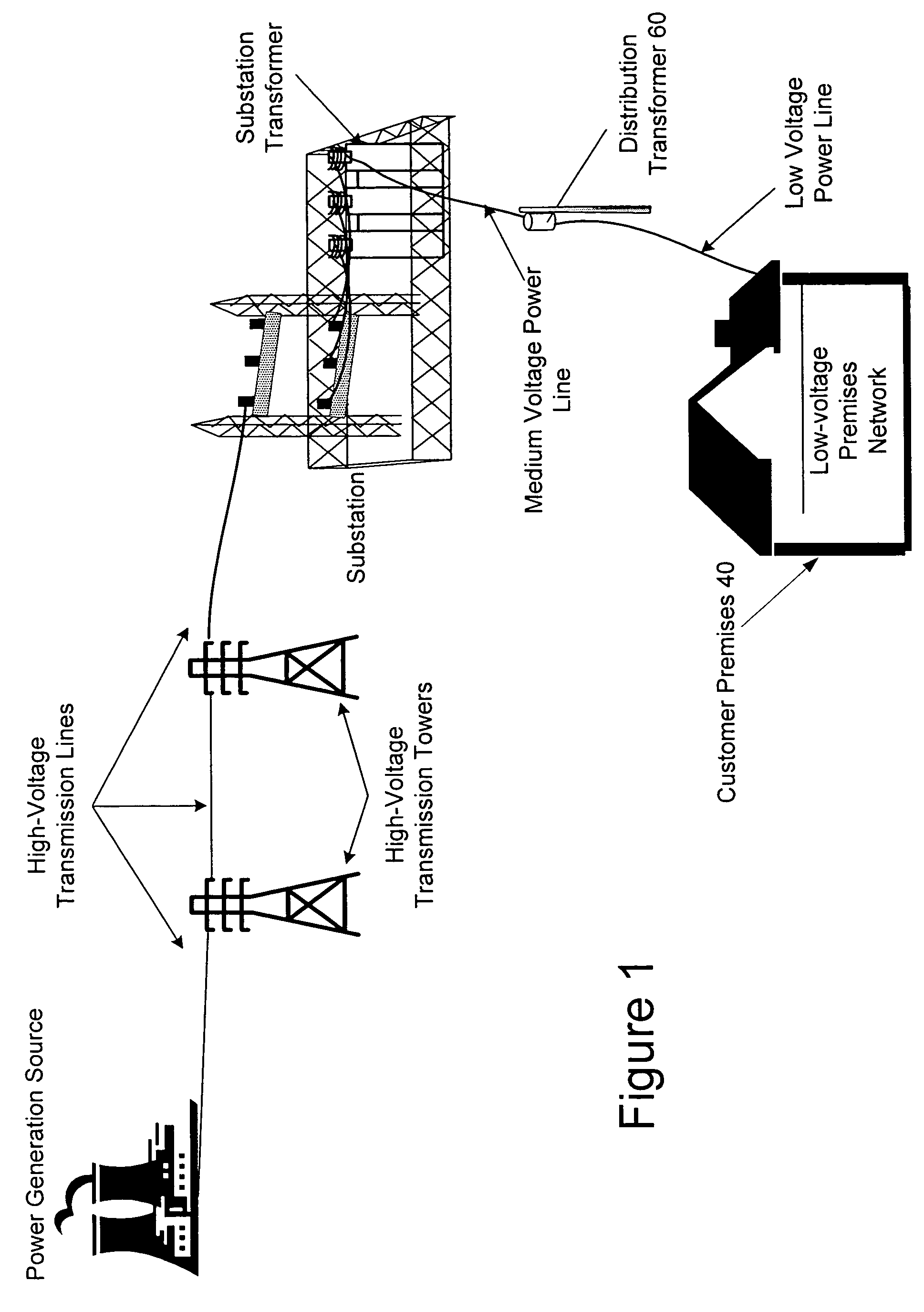 Multi-subnet power line communications system and method