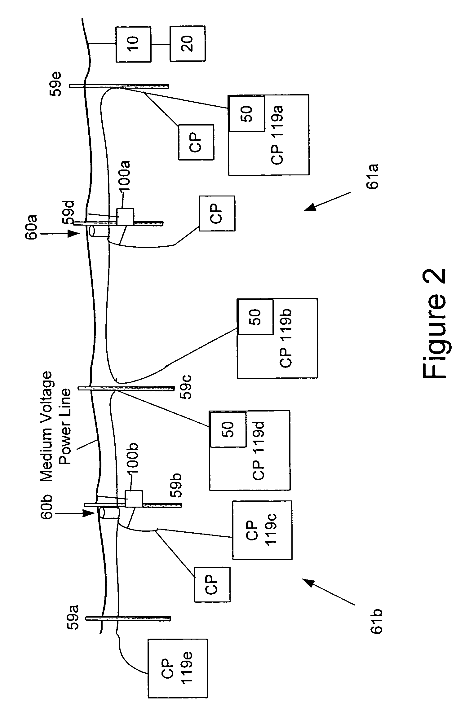 Multi-subnet power line communications system and method