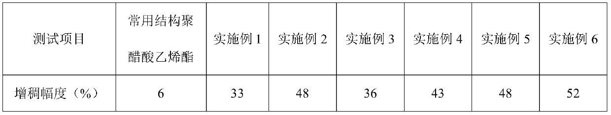 Preparation method of thickening agent, thickening agent, fracturing fluid and application of fracturing fluid