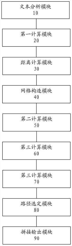 A speech synthesis method, device and electronic equipment