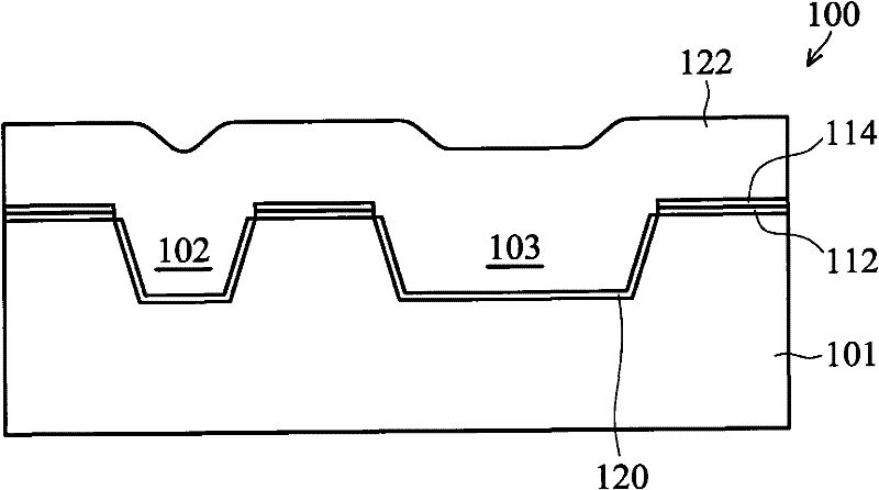 Method of flattening the substrate