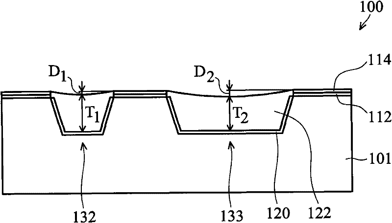 Method of flattening the substrate