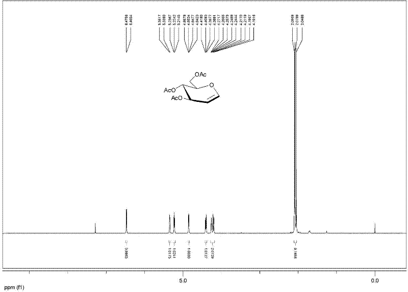 Method for ultrasonically synthesizing glycal