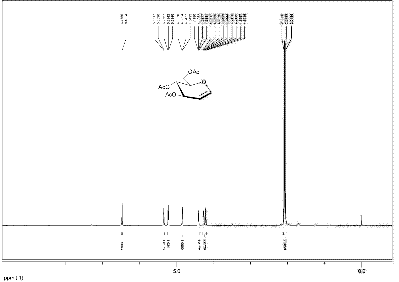 Method for ultrasonically synthesizing glycal