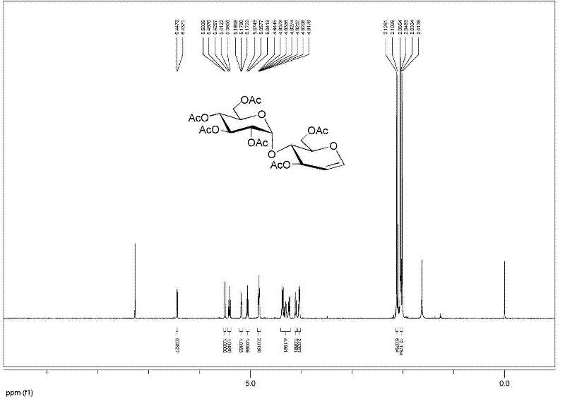 Method for ultrasonically synthesizing glycal