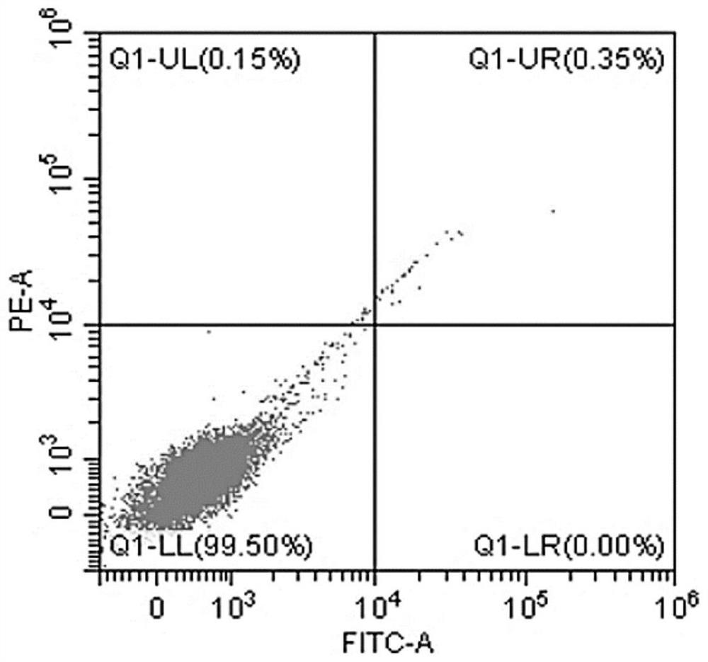 Pretreatment method for keeping animal sperm motility and determining animal sperm apoptosis