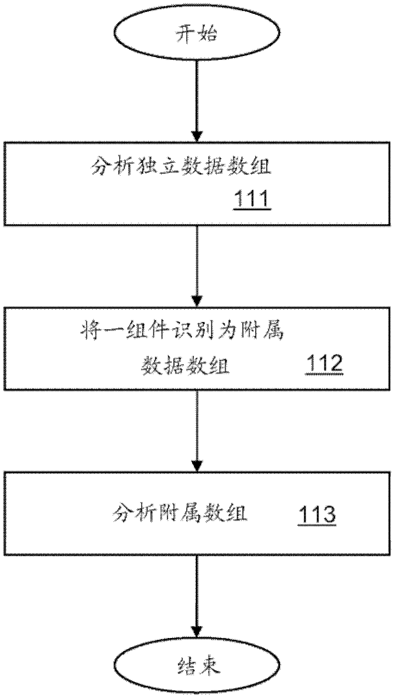 Managing application state information by means of a uniform resource identifier (uri)