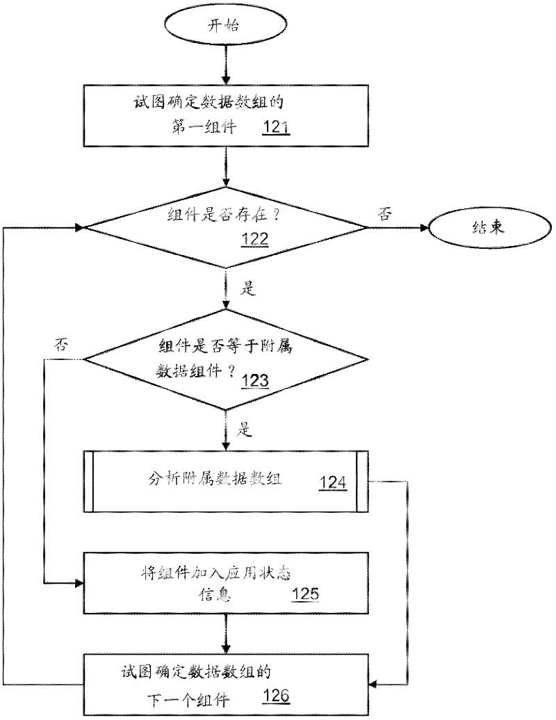 Managing application state information by means of a uniform resource identifier (uri)