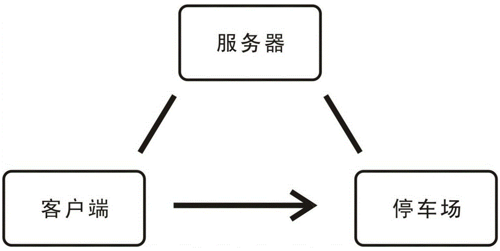 Client-based parking payment method