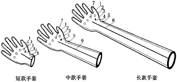 Inflatable medical postoperative fixing gloves and socks