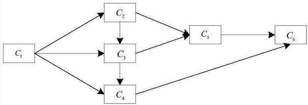 Component software reliability evaluation method based on migration paths and improved Markov chain