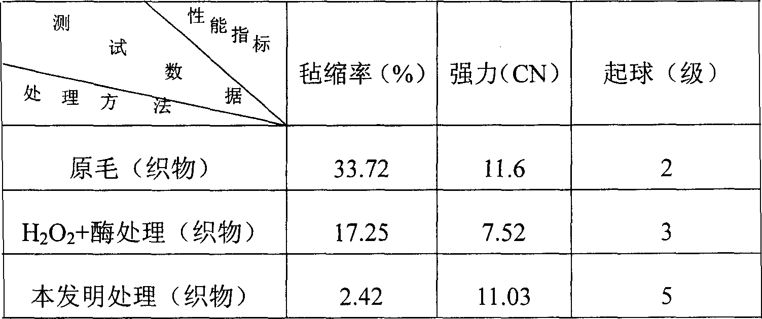 Finishing method for preventing felting and shrinking of wood fabric