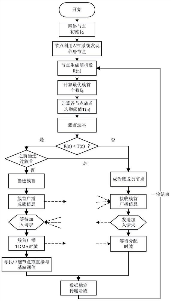 Clustering-Based Routing Method for 3D Wireless Optical Sensor Networks