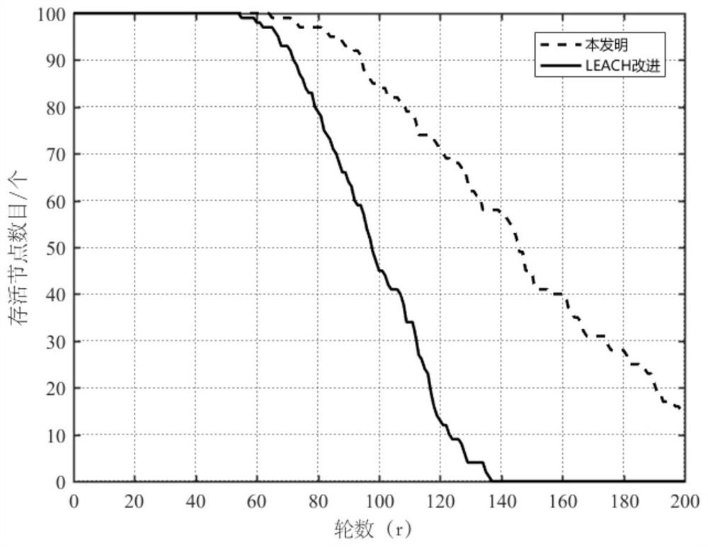 Clustering-Based Routing Method for 3D Wireless Optical Sensor Networks