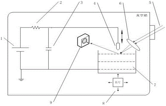 Plasma apparatus for laser-induced discharge of liquid tin target