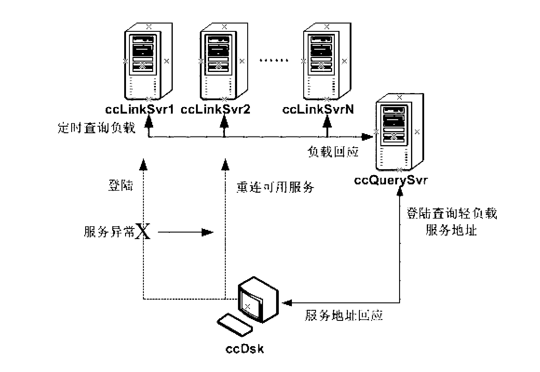 CTI (computer telecommunication integration) middleware system of call center and virtualization method
