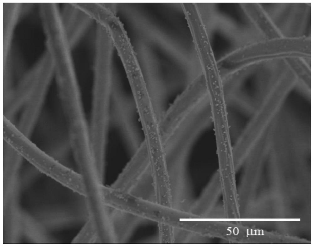 A polystyrene fiber adsorption material grafted with β-cyclodextrin on its surface, its preparation and application