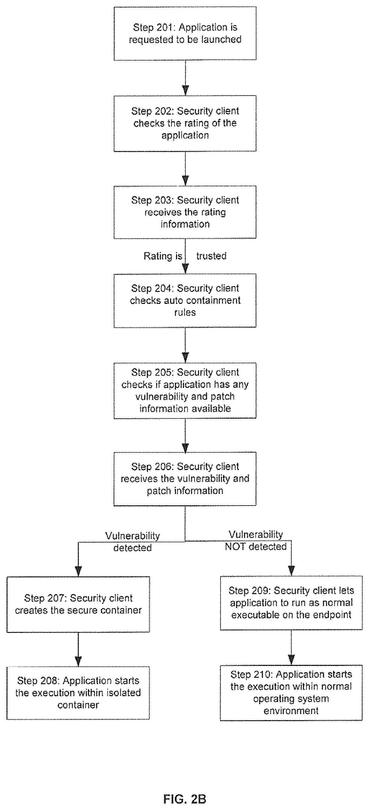 Auto-containment of potentially vulnerable applications