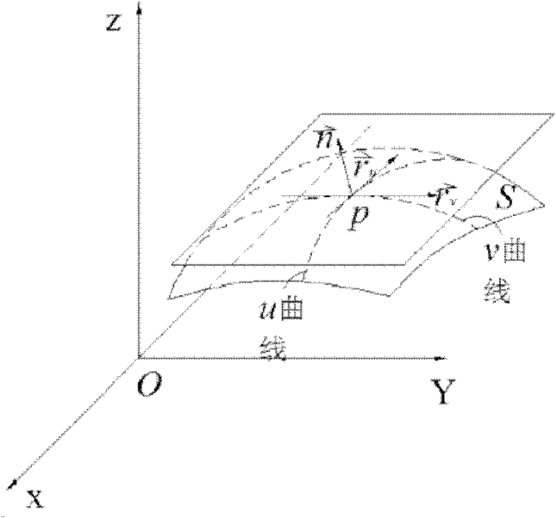 Method for quickly detecting normal vector of large-curvature-radius curved surface