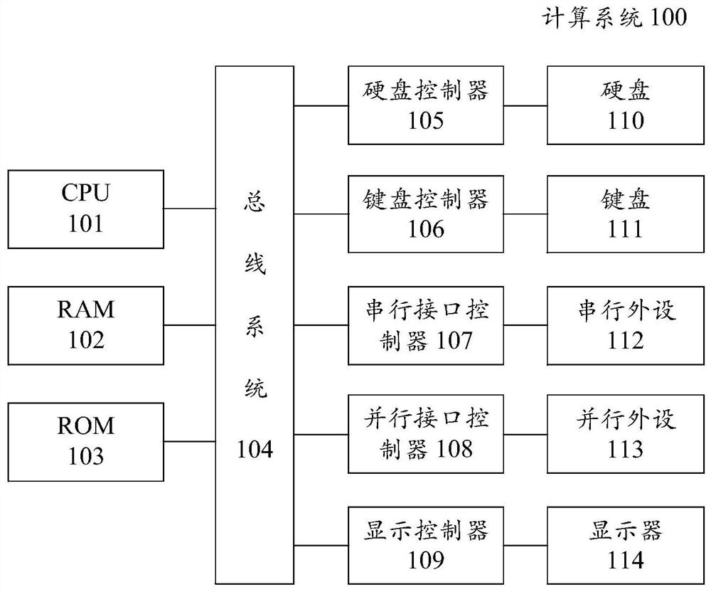 Method for grammar error correction and training method and product for grammar error correction model