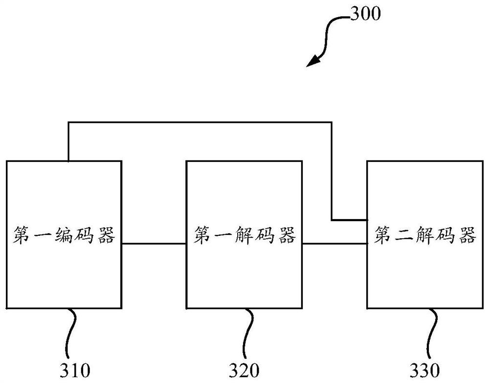 Method for grammar error correction and training method and product for grammar error correction model