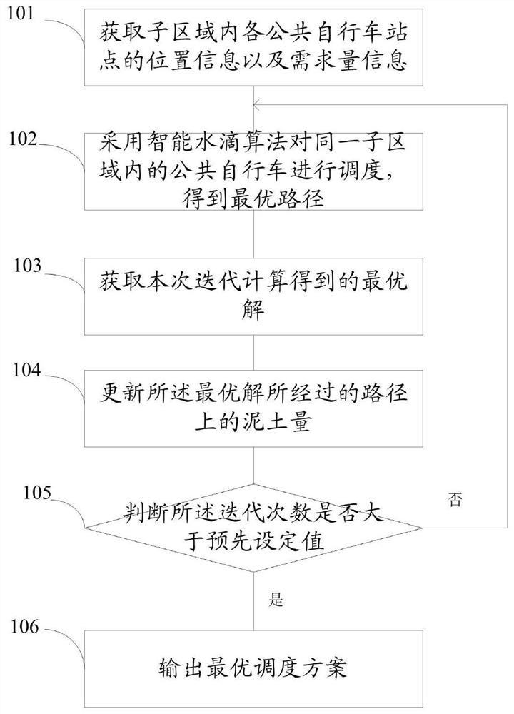 A public bicycle scheduling method