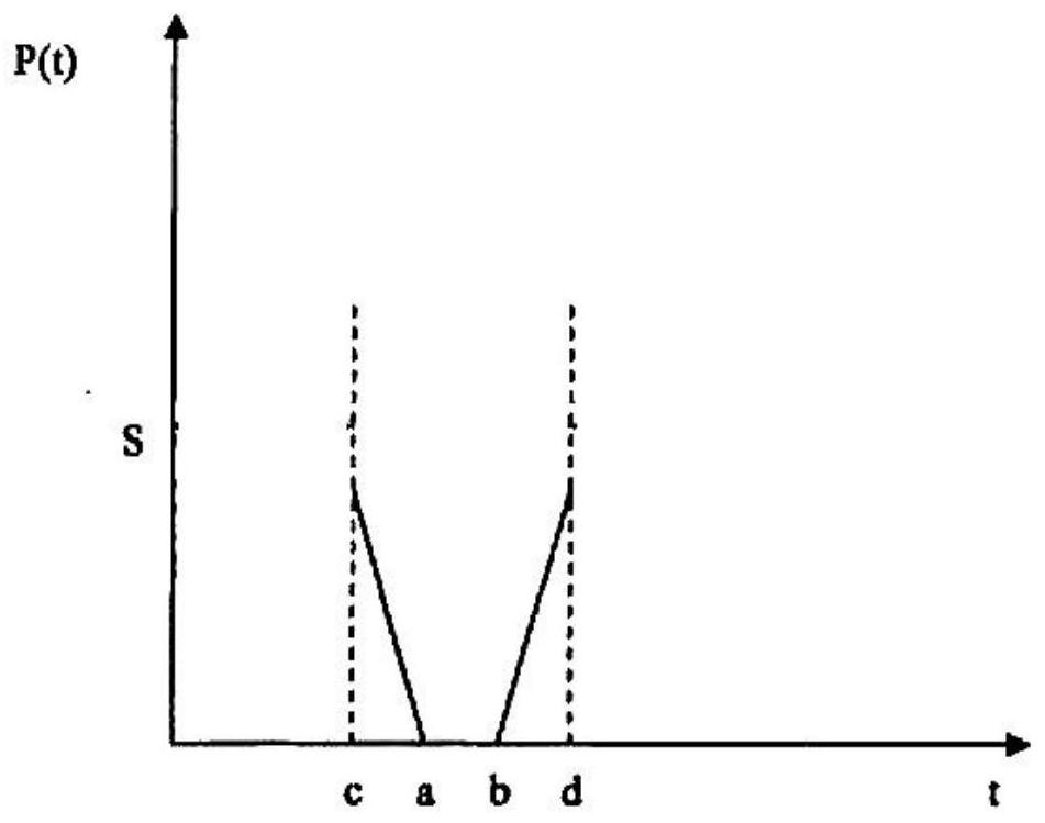 A public bicycle scheduling method