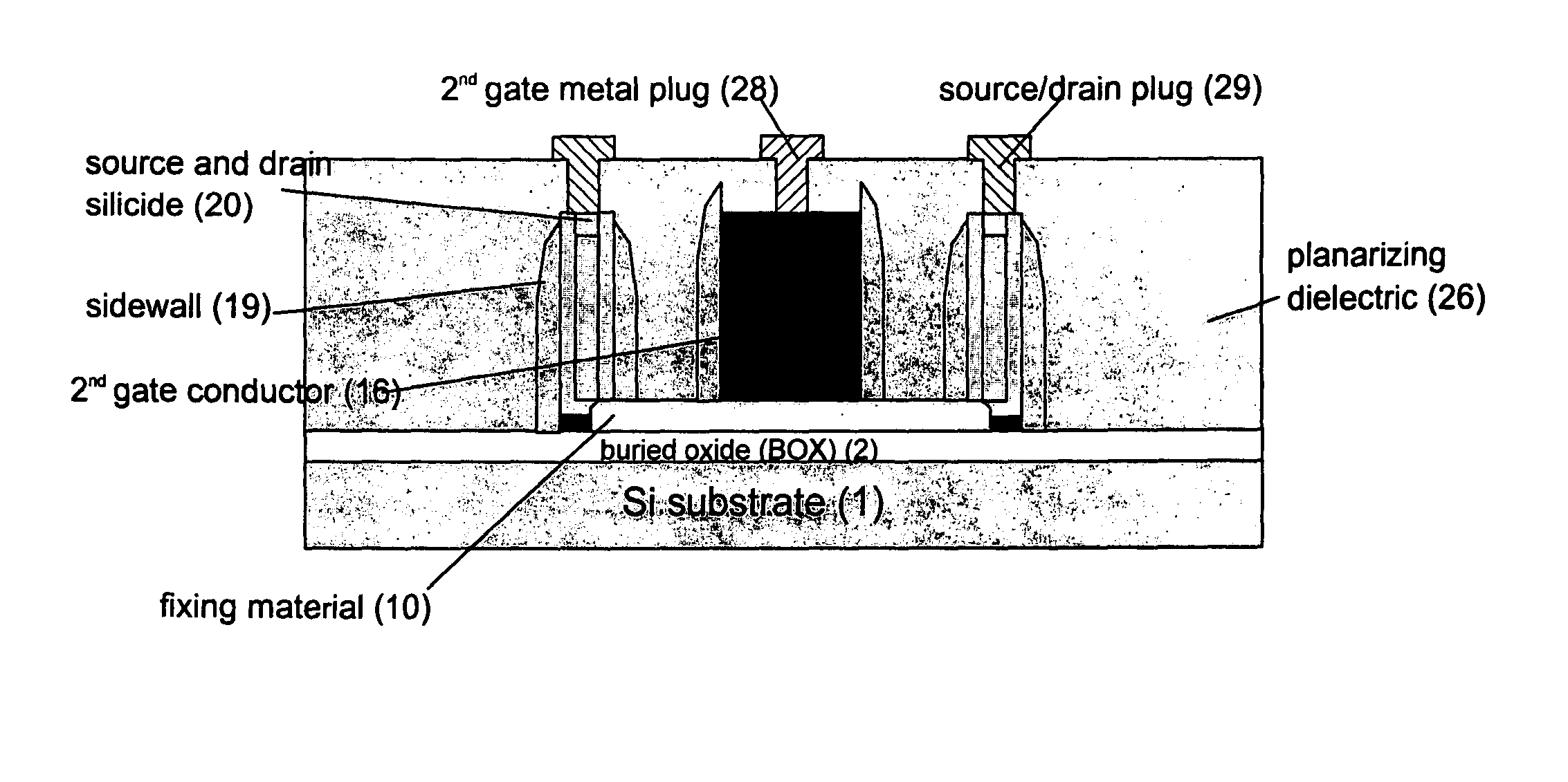Strained-channel fin field effect transistor (FET) with a uniform channel thickness and separate gates