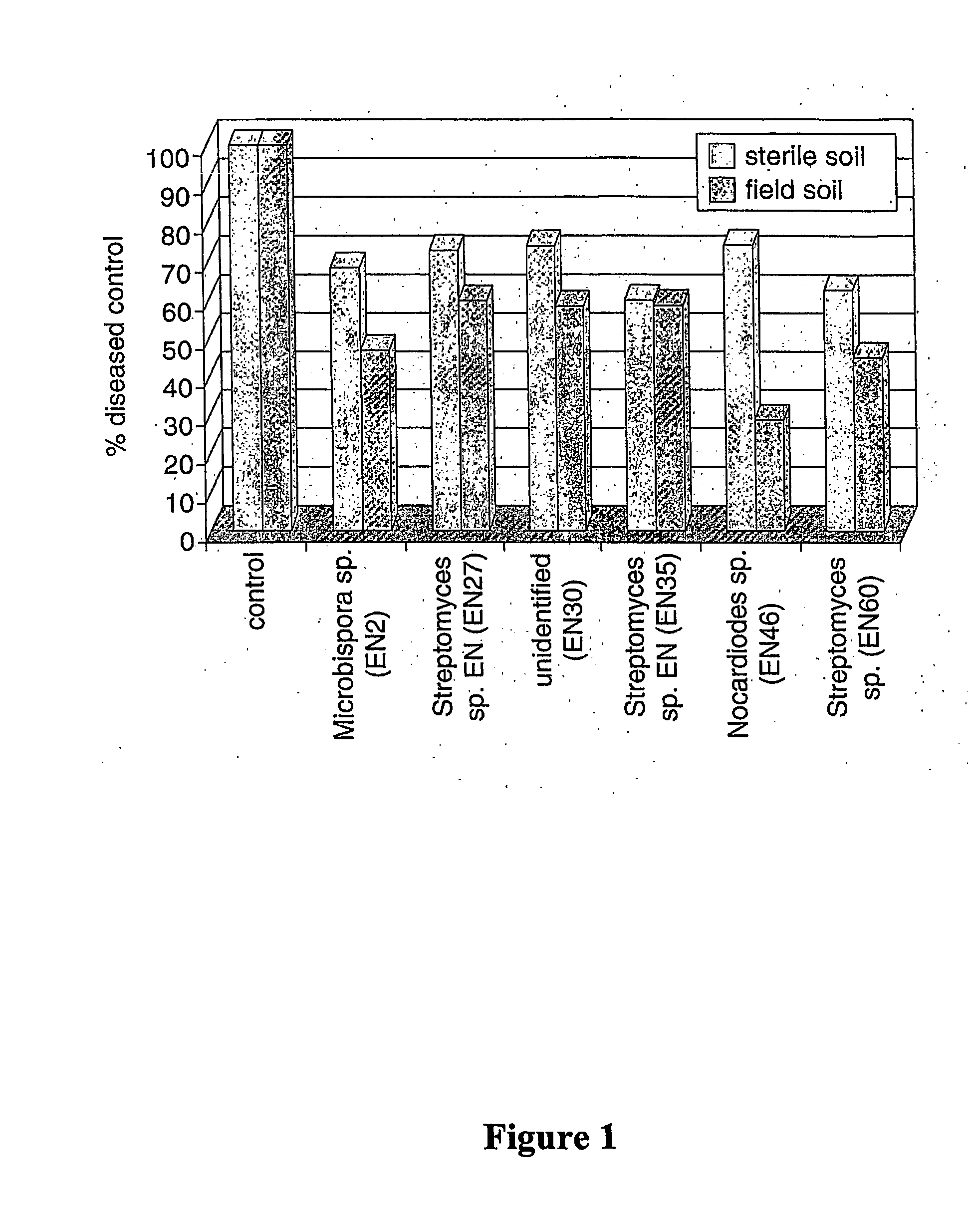 Method and agents for improving plant productivity involving endophytic actinomycetes and metabolites thereof