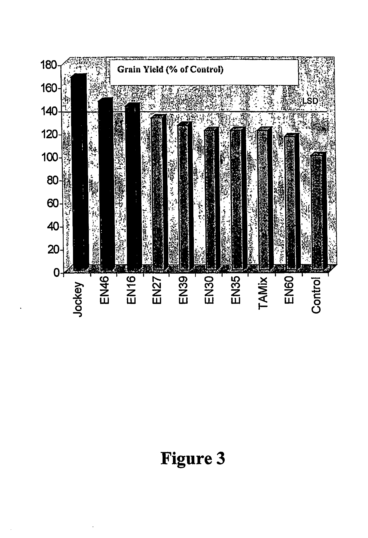 Method and agents for improving plant productivity involving endophytic actinomycetes and metabolites thereof