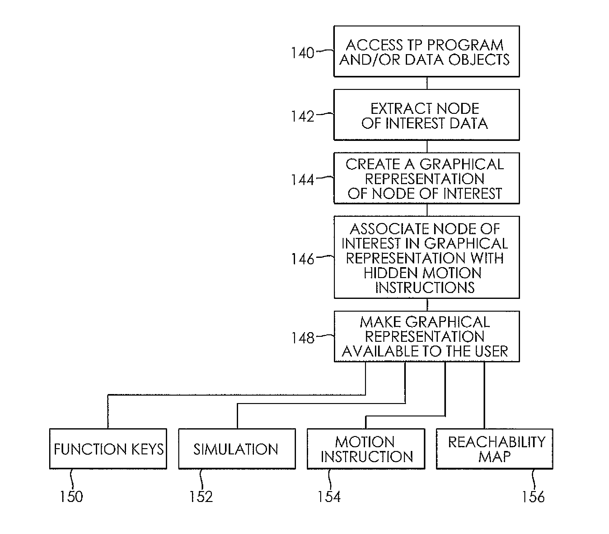 System and method for enhancing a visualization of coordinate points within a robot's working envelope