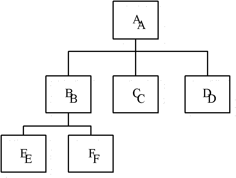 Method and device for automatically calculating low level codes