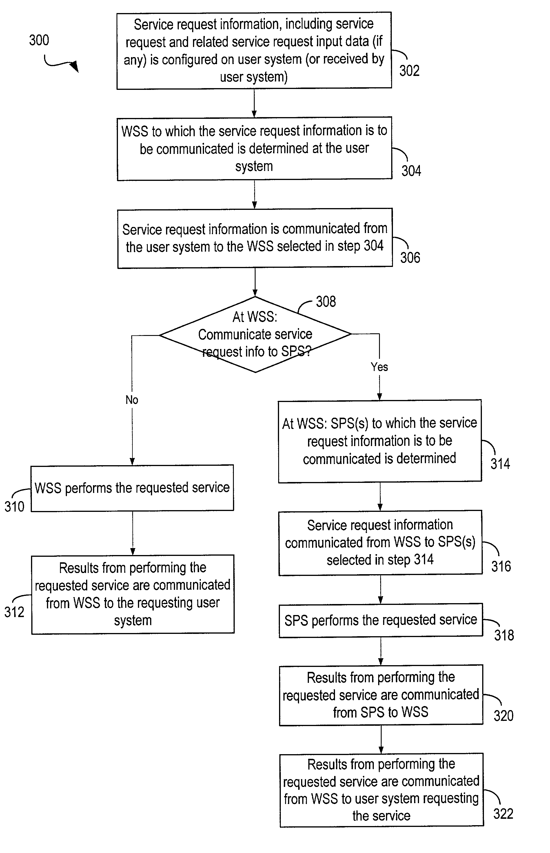 Scalable transaction system for a network environment