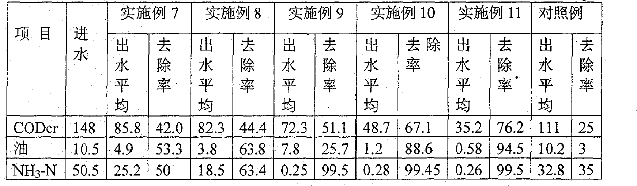 Microorganism advanced treatment for oil refining waste water