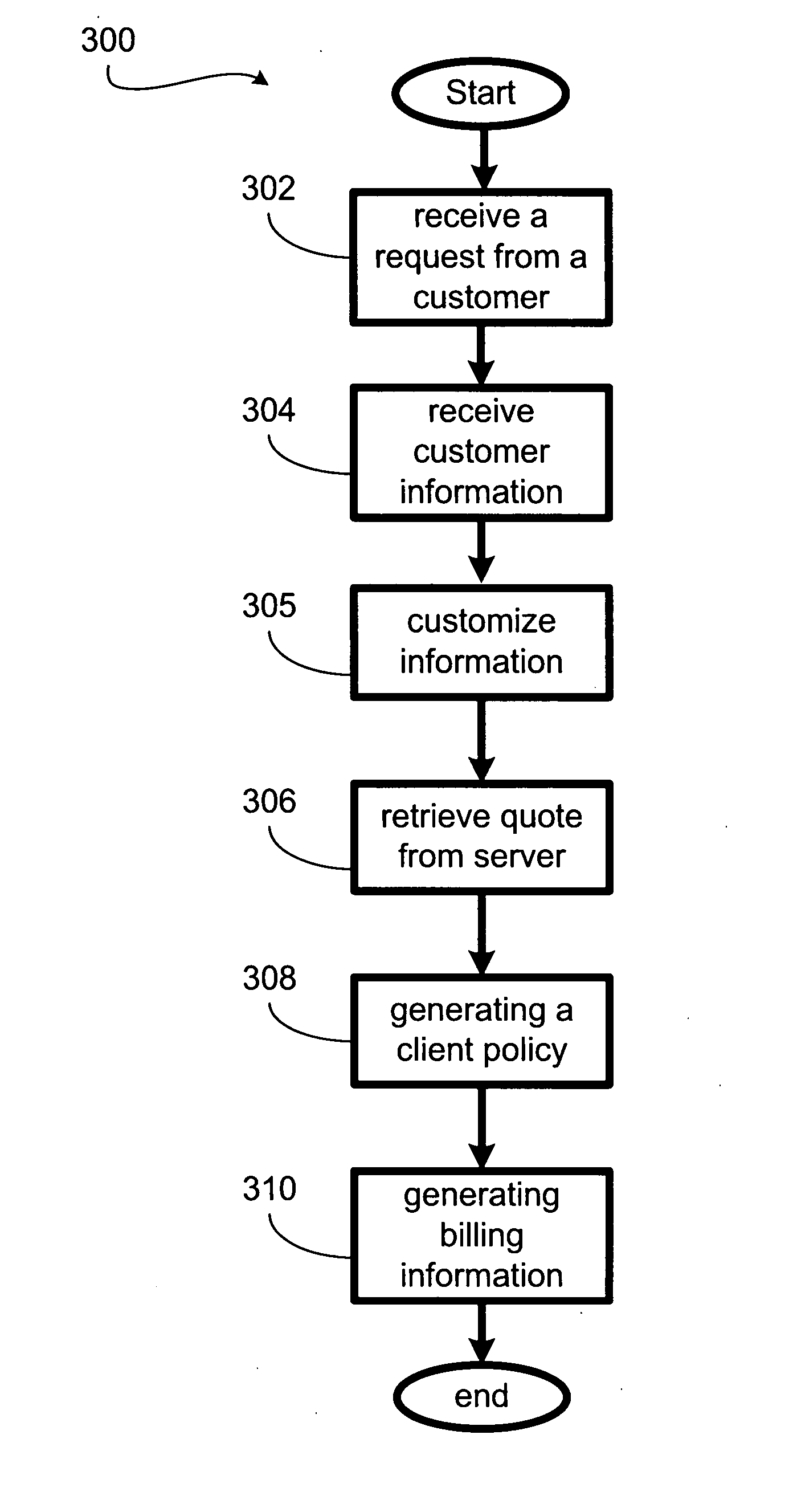 System for automated insurance underwriting