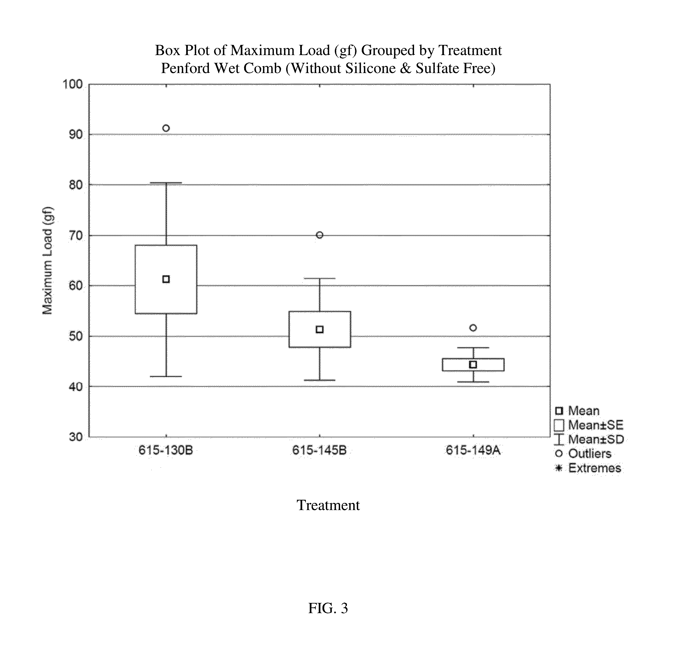 Personal Care Products Comprising Highly Cationic Substituted Starches