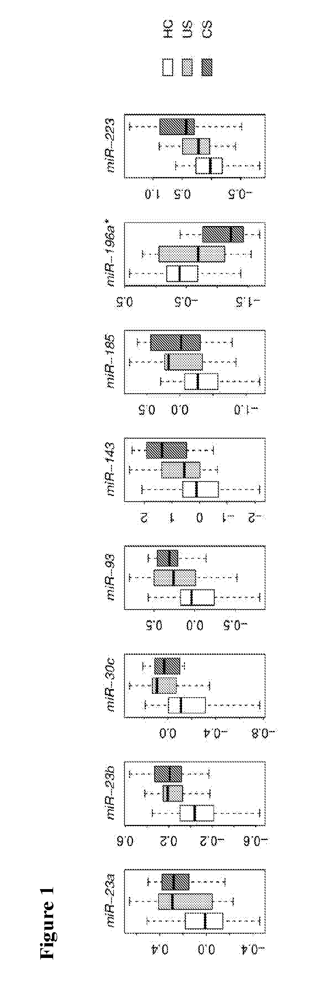 Systems and methods for characterizing granulomatous diseases