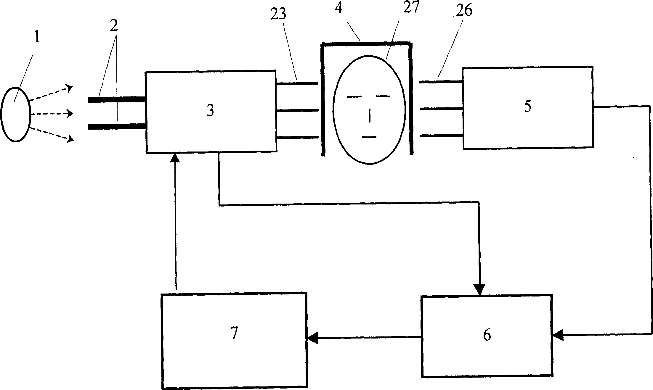 Optical-fibre multi-channel living body functional imaging detection system and its equipment