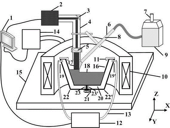 Device for preparing monotectic alloy through laser-strong magnetic field composite fusion casting