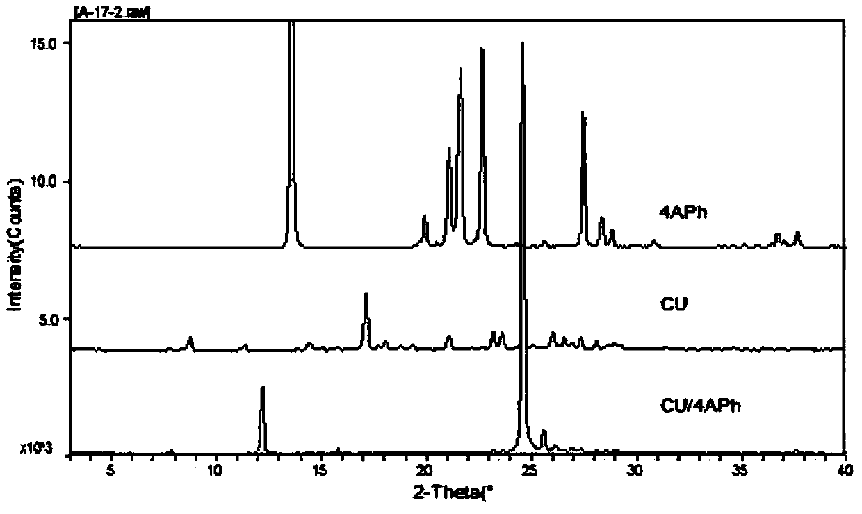 Curcumin-4-aminophenol eutectic crystal and preparation method thereof