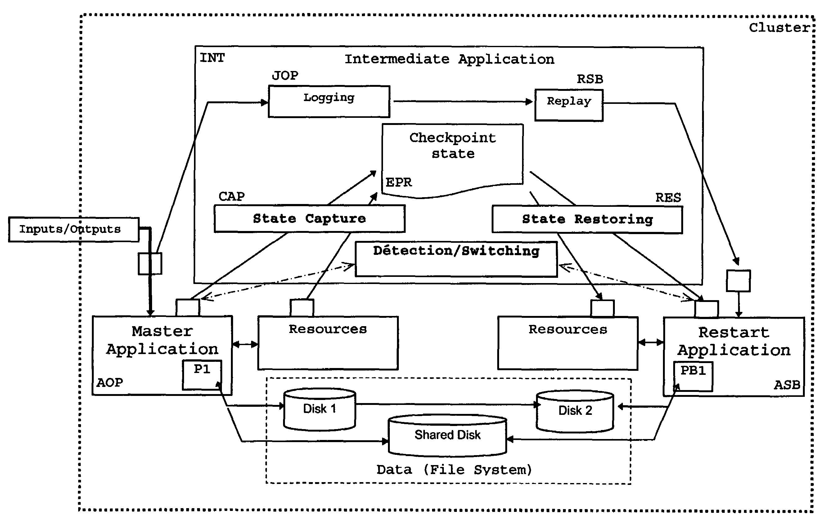 Method for the acceleration of the transmission of logging data in a multi-computer environment and system using this method