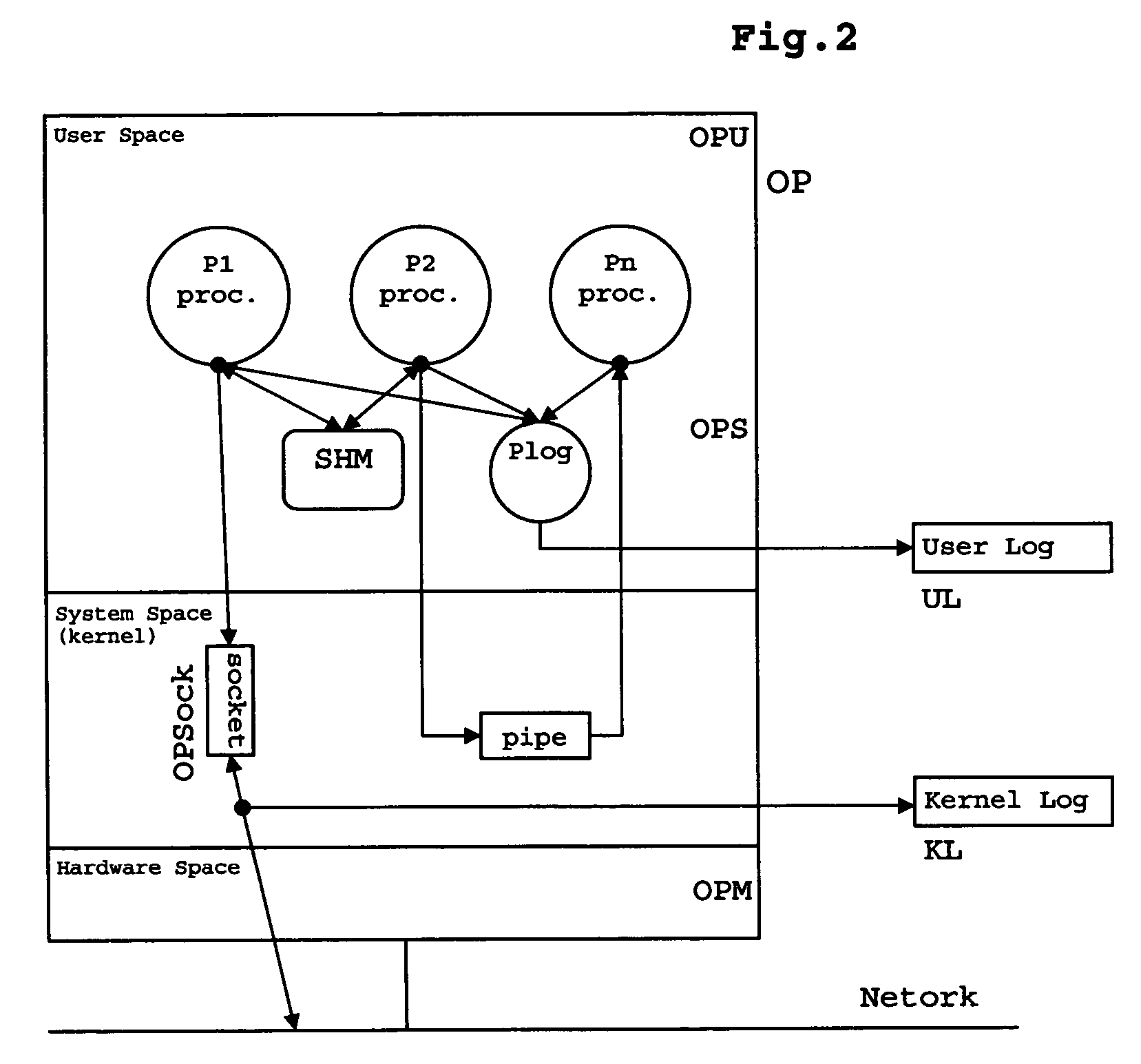 Method for the acceleration of the transmission of logging data in a multi-computer environment and system using this method