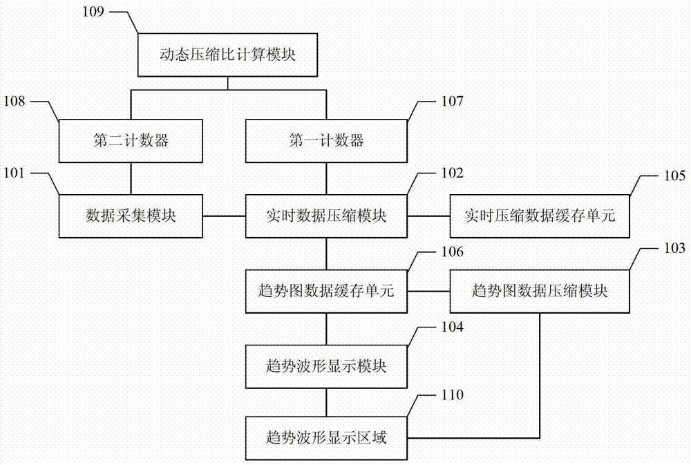 A waveform display device and method