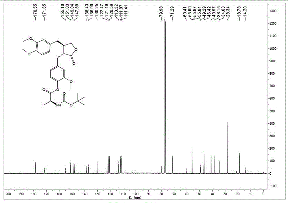 Arctigenin amino-acid ester derivatives, and preparation method and application thereof