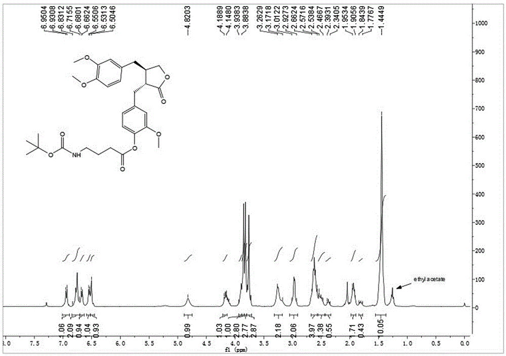 Arctigenin amino-acid ester derivatives, and preparation method and application thereof